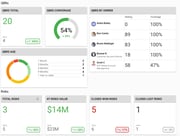 Transform reactive account management into predictive, data-driven success