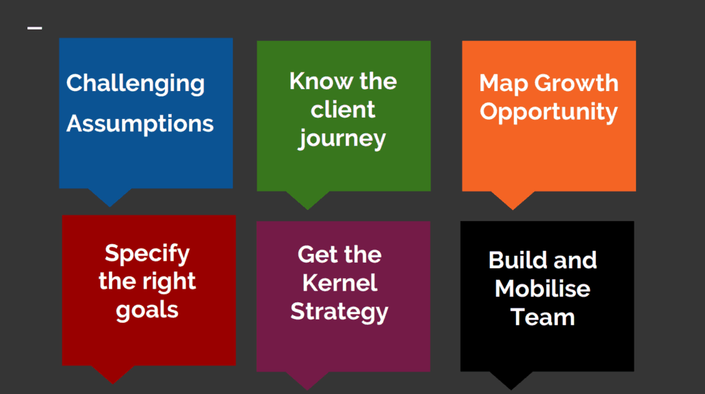 Six Principles of Account Planning Jermaine Edwards