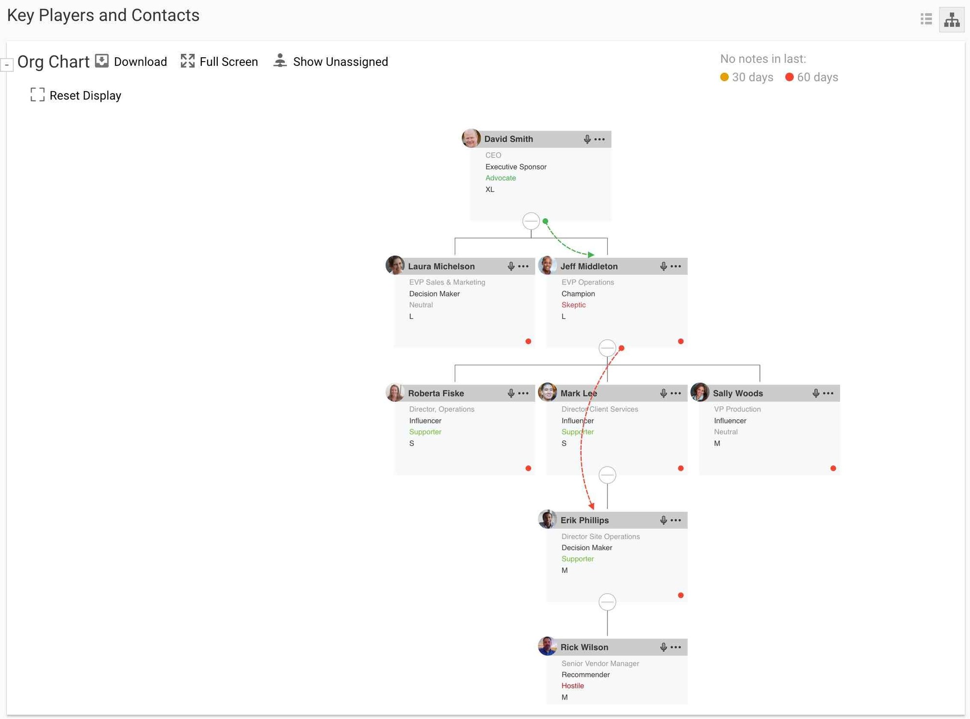 org chart